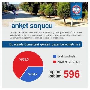 Cumartesi pazarı için yapılan anket sonuçlandı